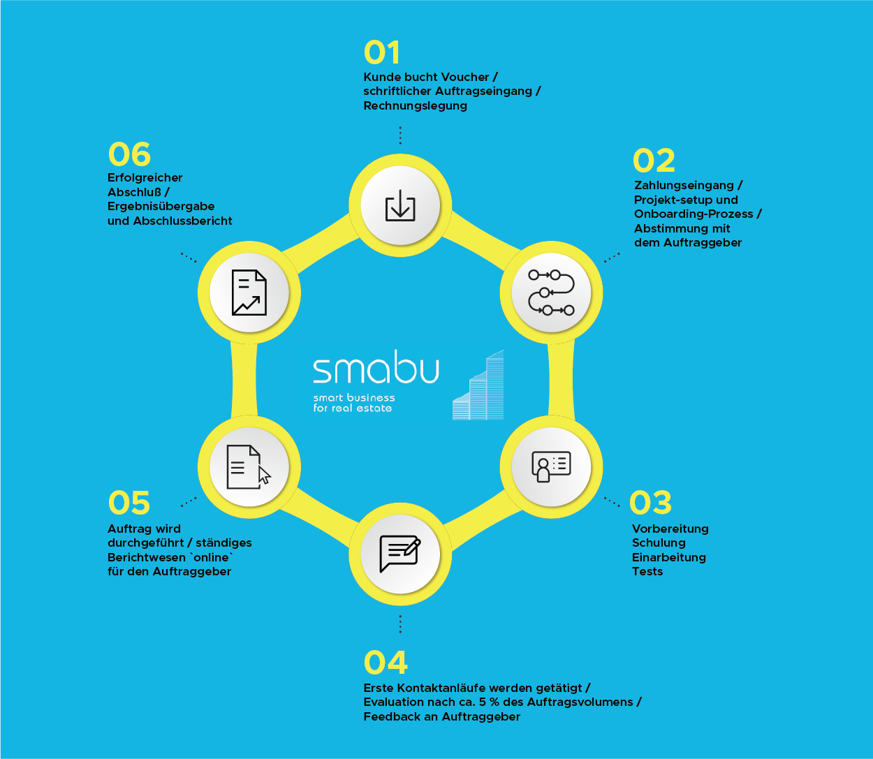 infographic 6 steps 01