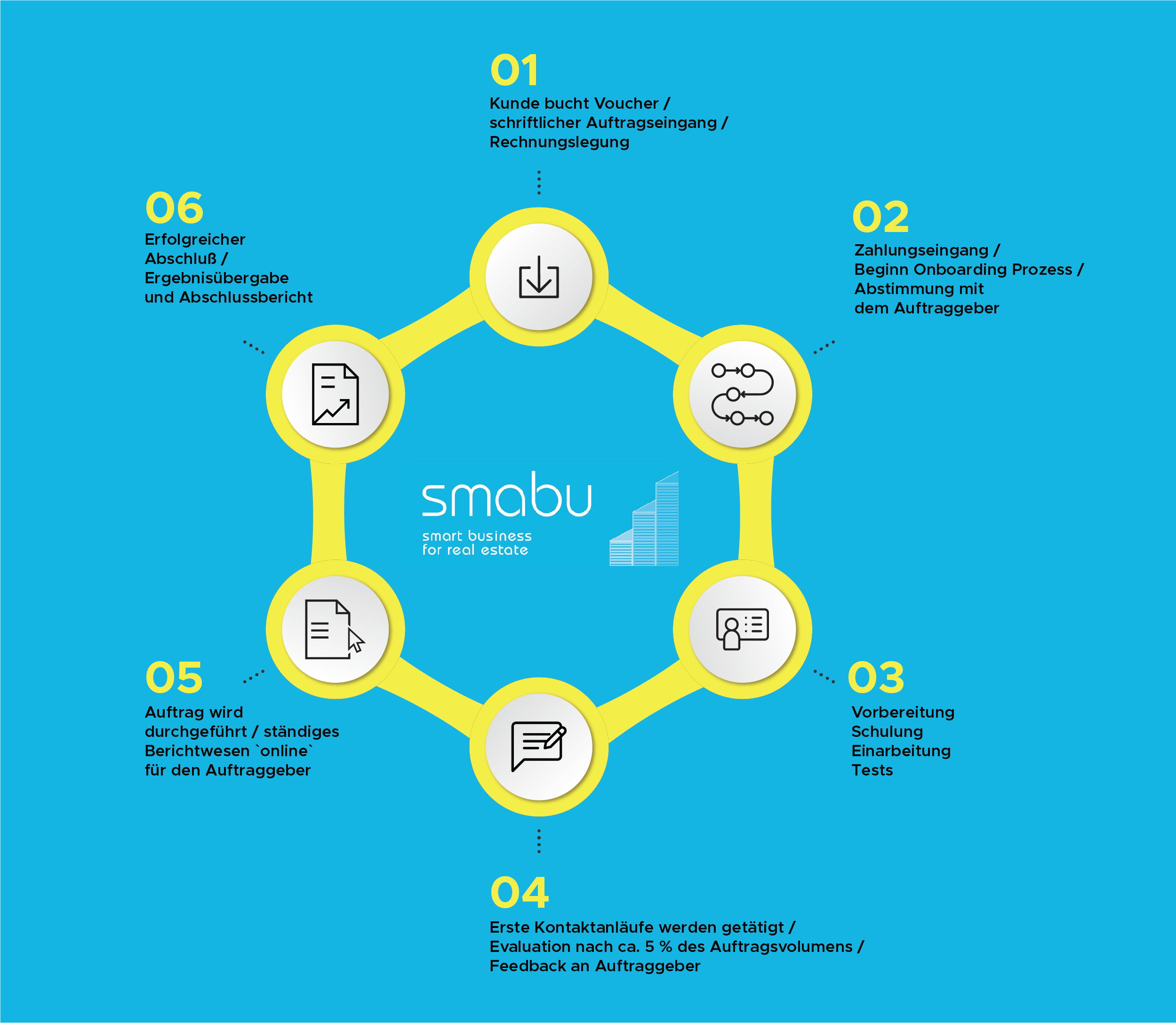 smabu infographic 6 steps